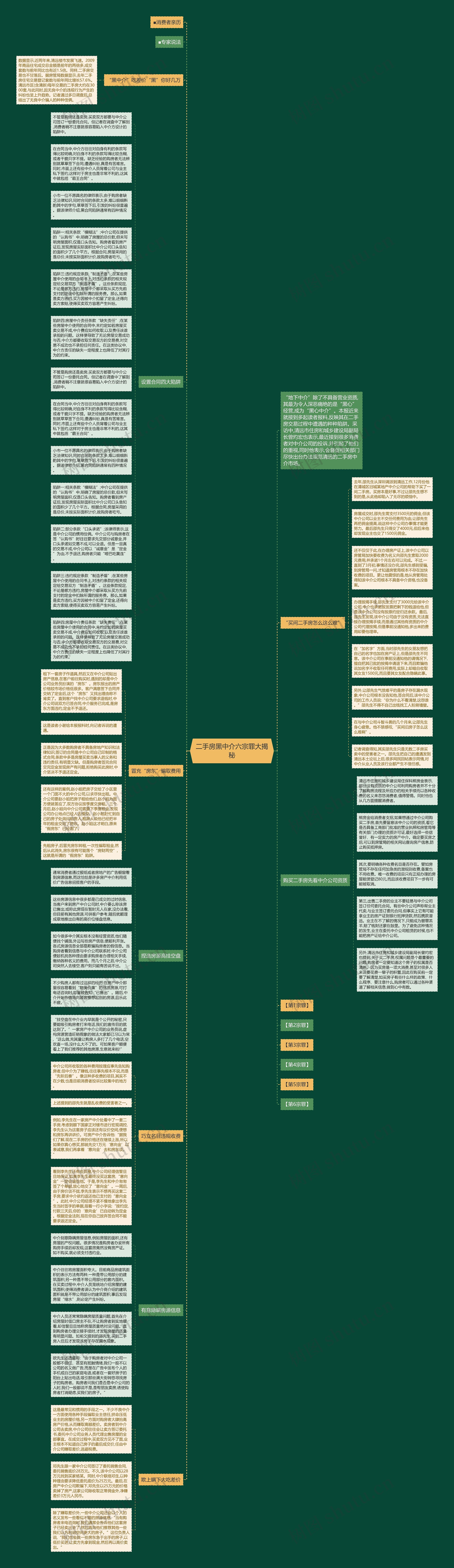 二手房黑中介六宗罪大揭秘思维导图