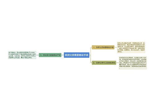 新房交房需要哪些手续