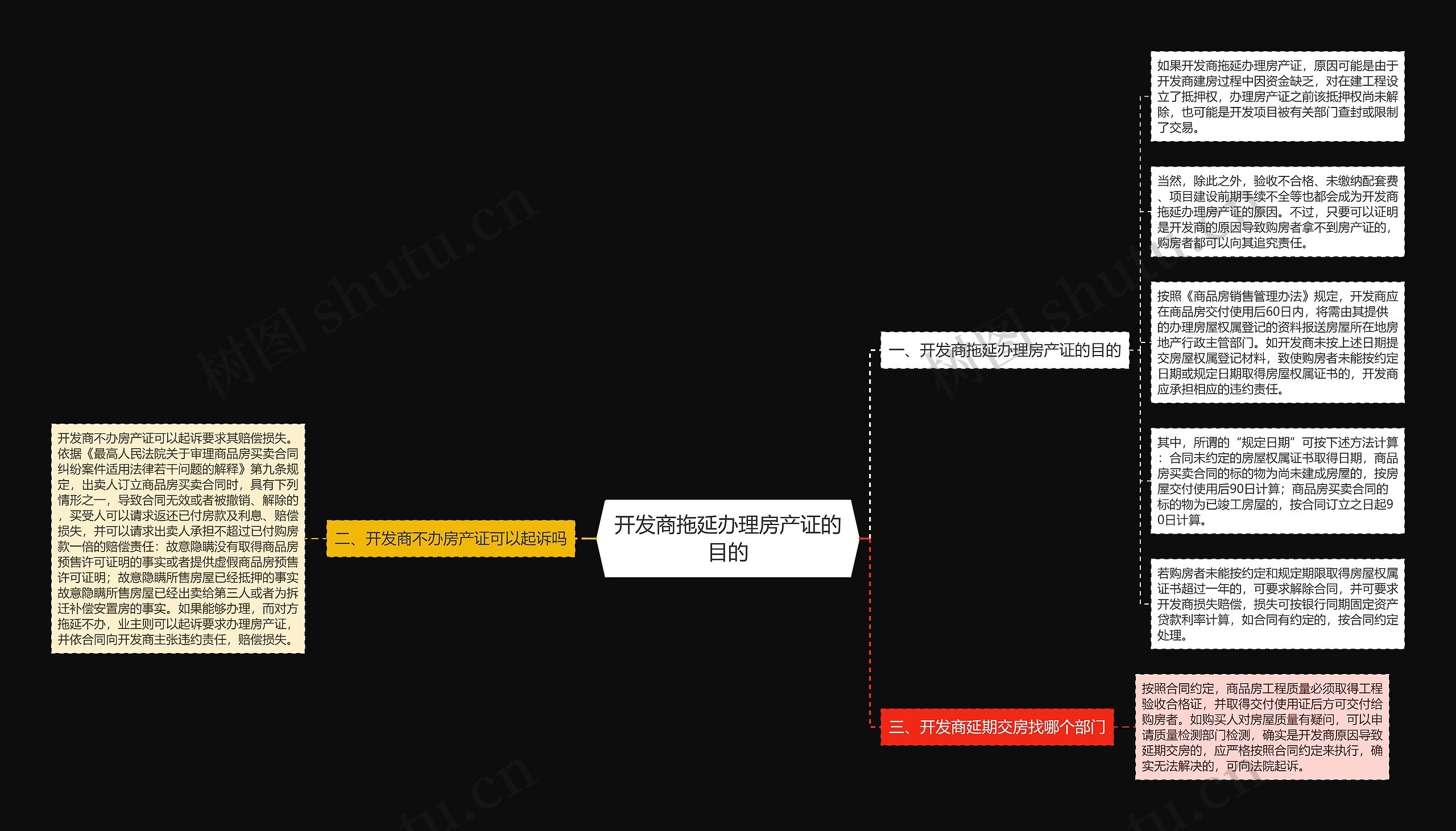 开发商拖延办理房产证的目的 开发商拖延办理房产证的目的