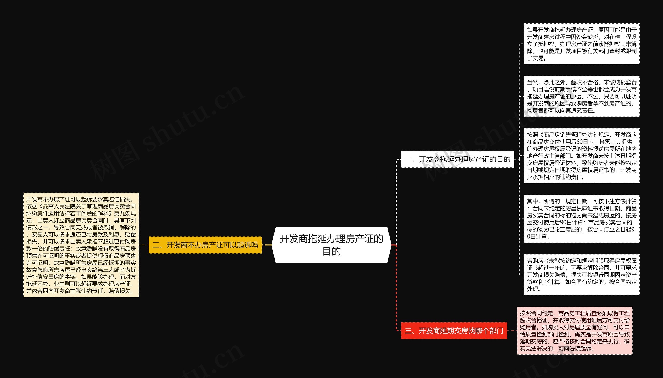 开发商拖延办理房产证的目的思维导图