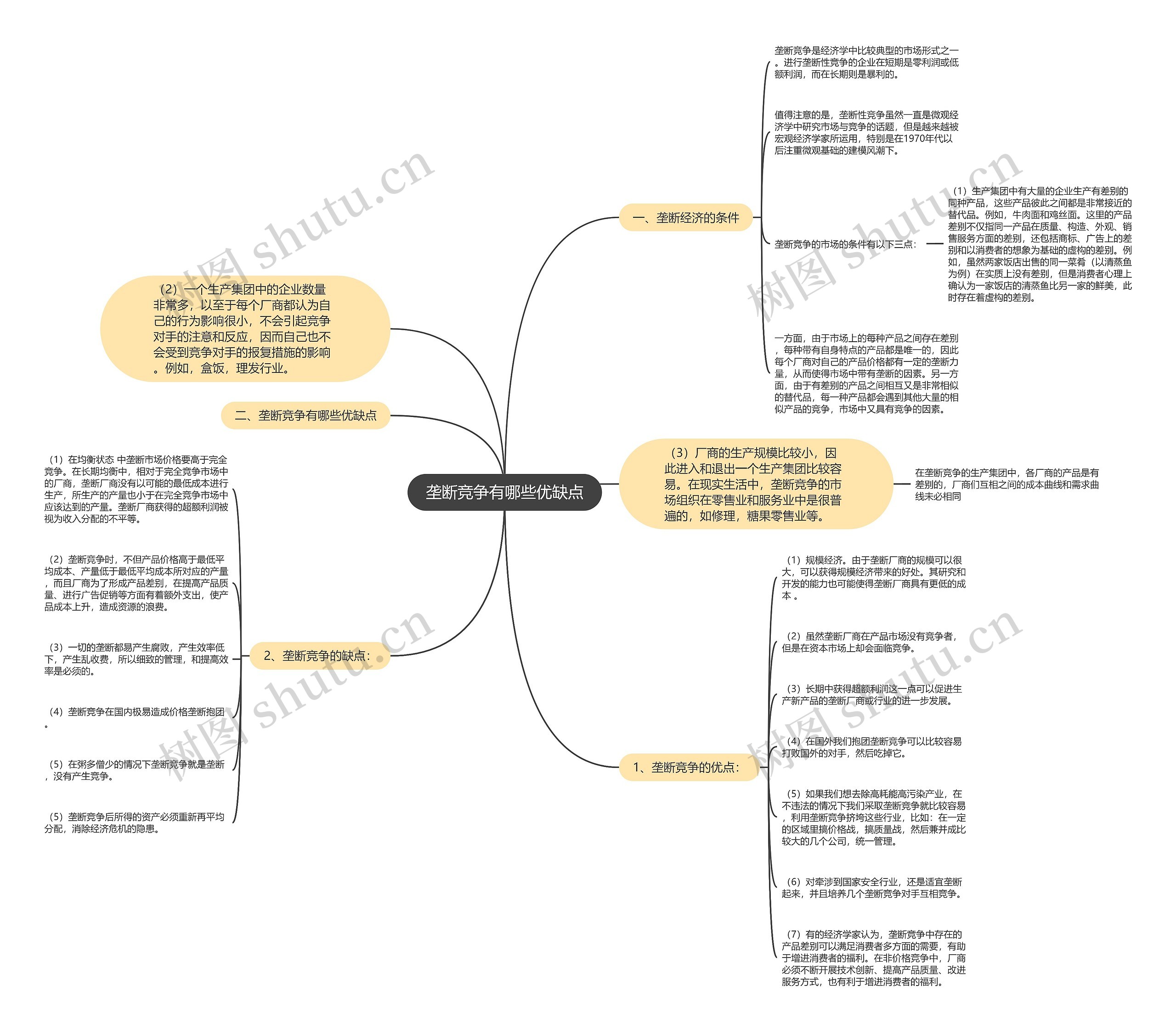 垄断竞争有哪些优缺点思维导图