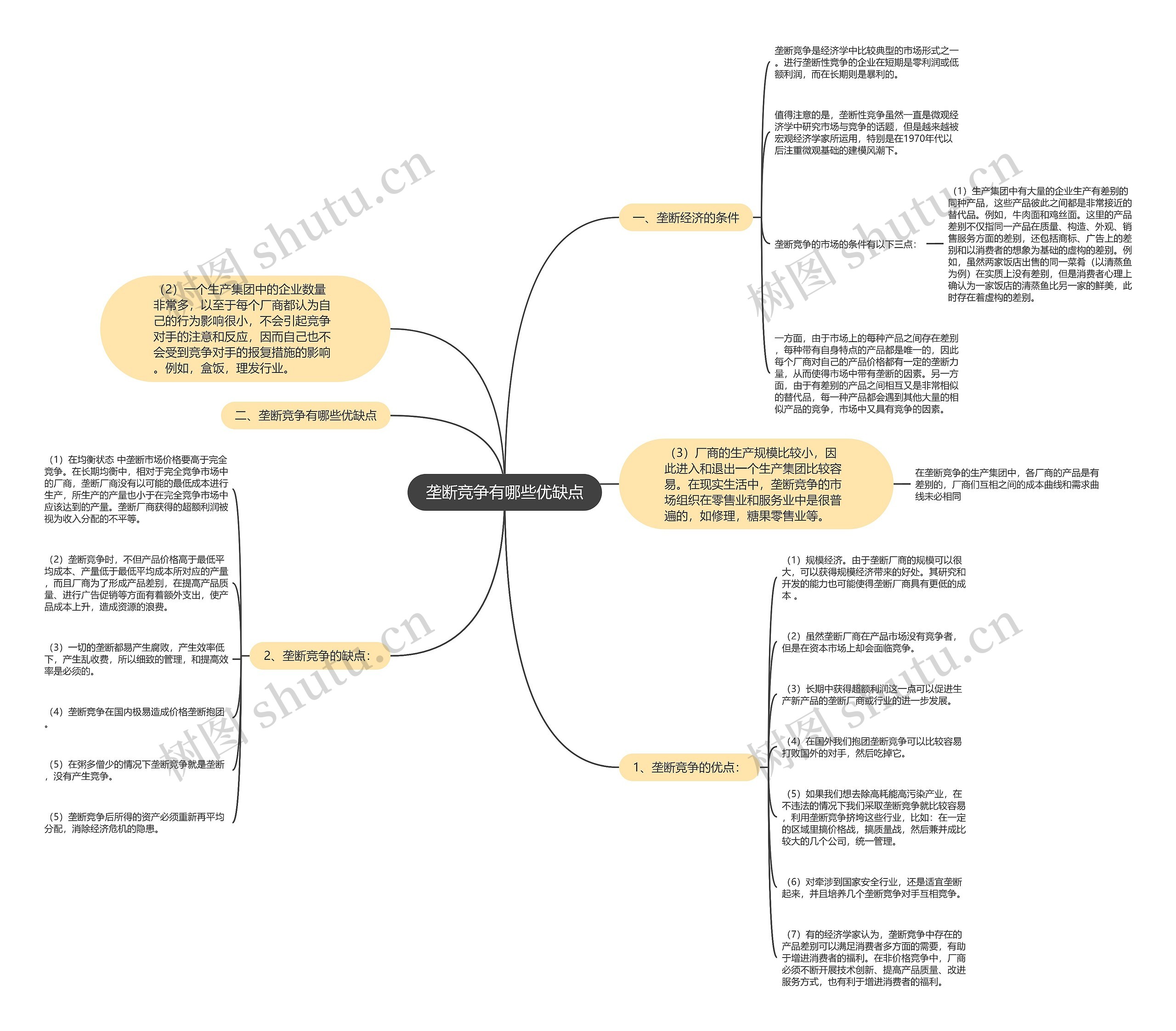 垄断竞争有哪些优缺点 垄断竞争有哪些优缺点