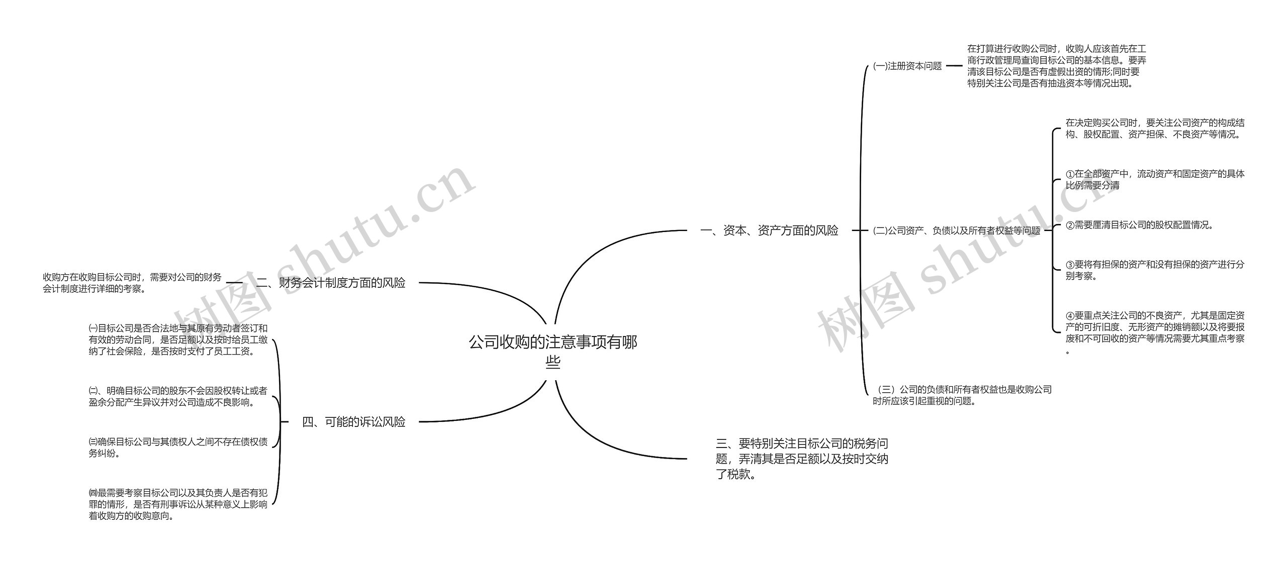 公司收购的注意事项有哪些思维导图