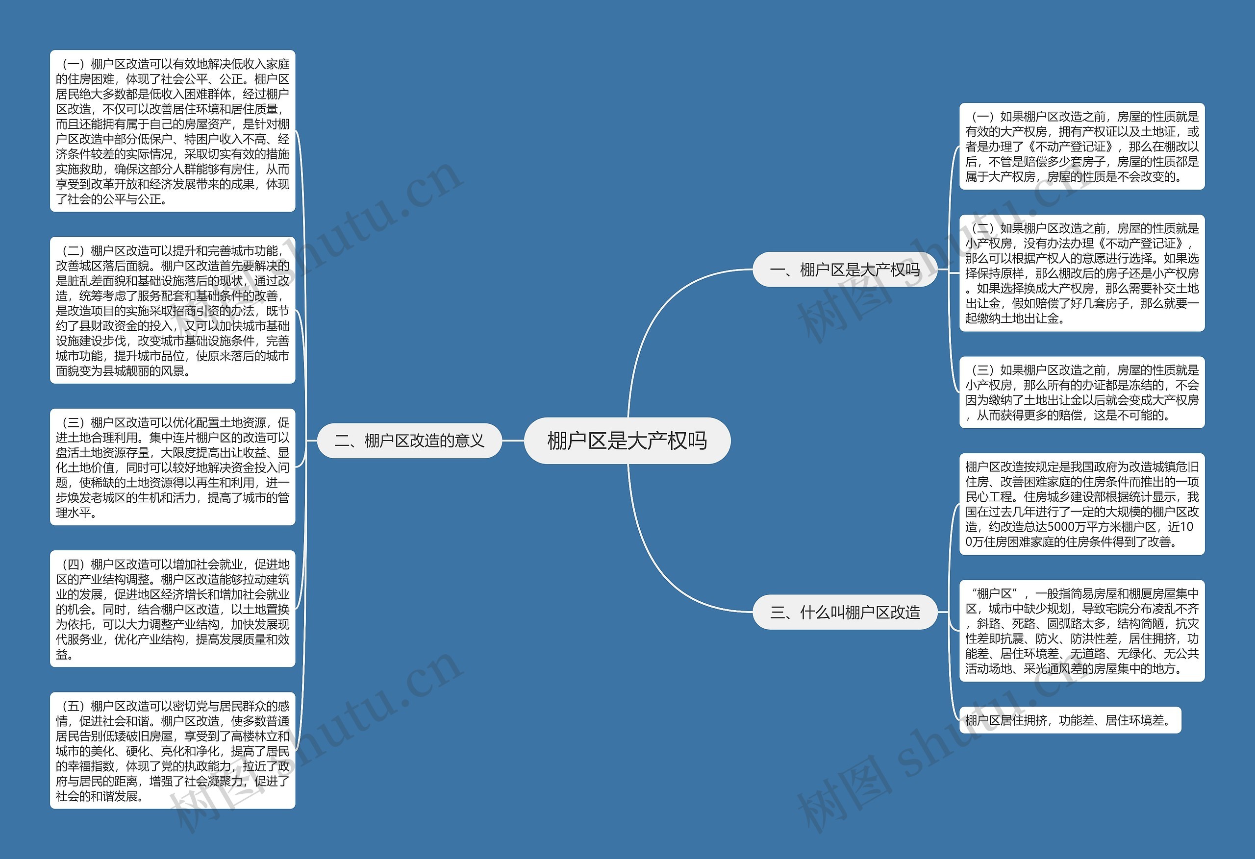 棚户区是大产权吗