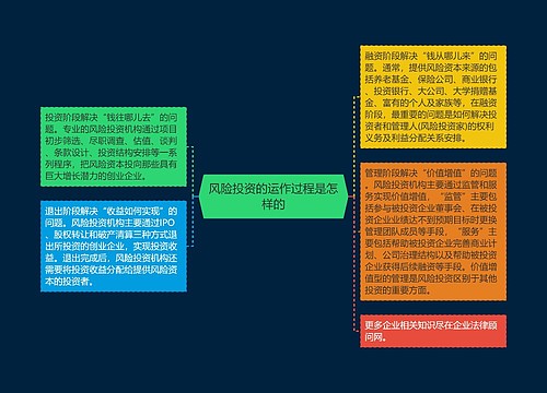 风险投资的运作过程是怎样的