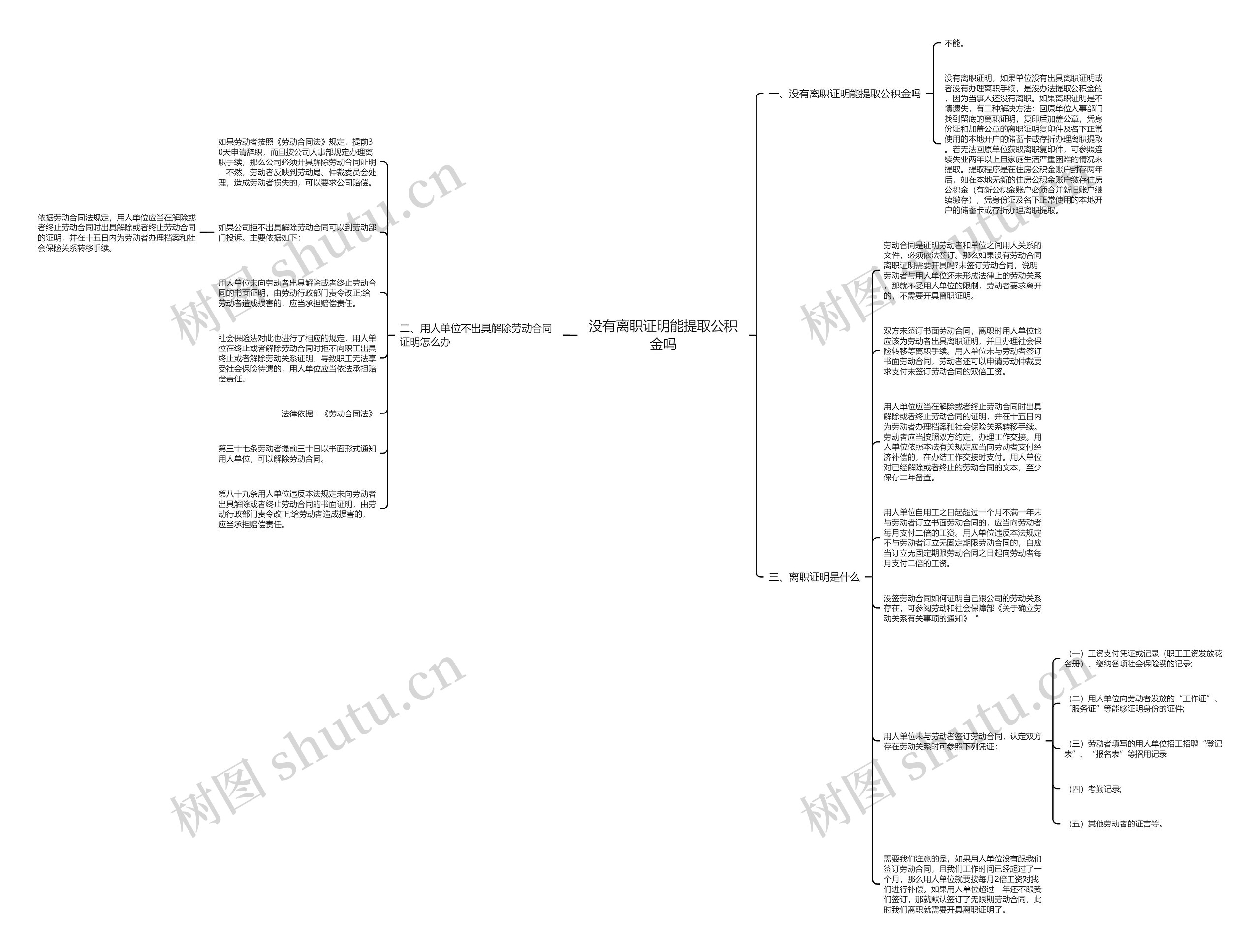 没有离职证明能提取公积金吗思维导图
