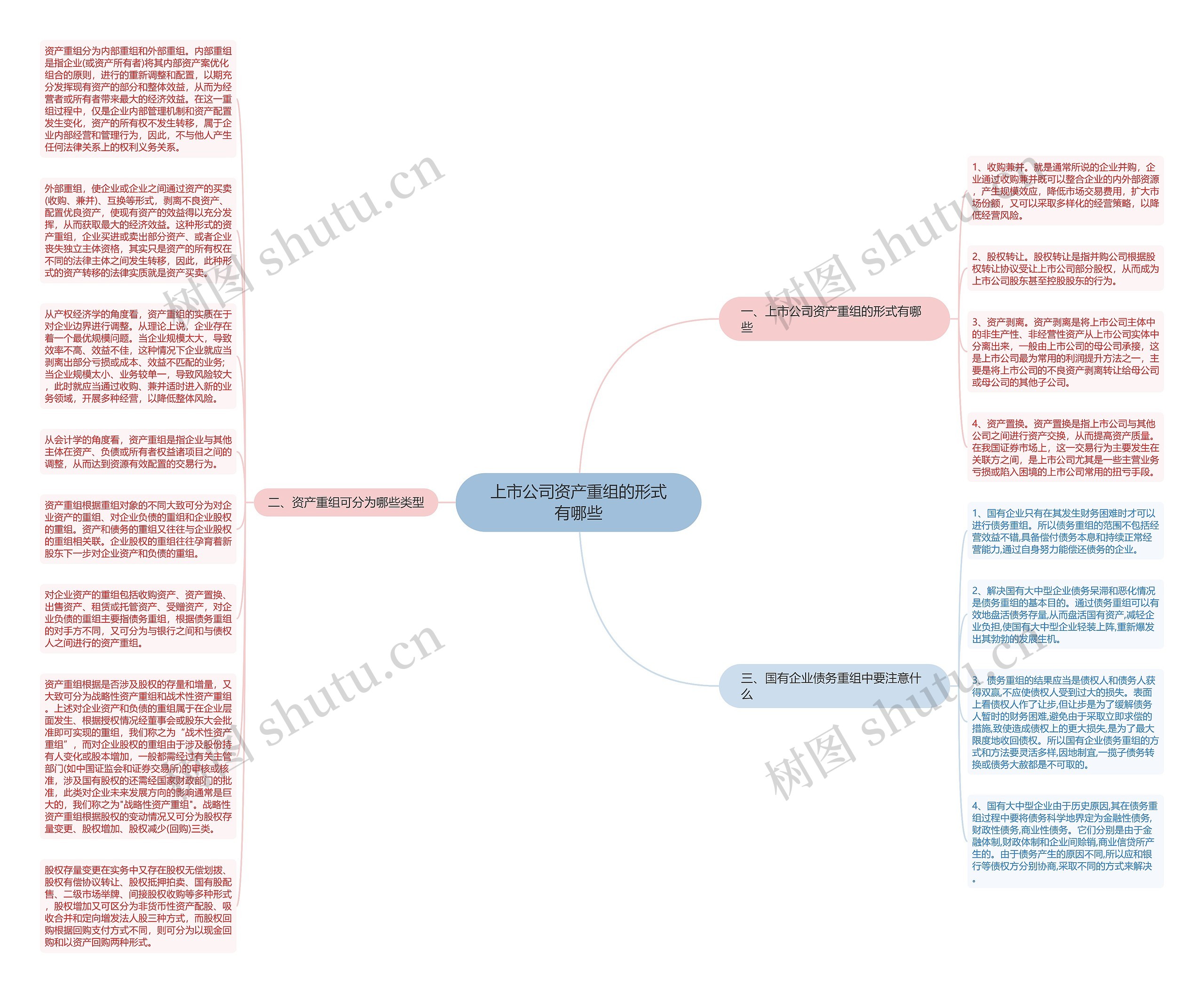 上市公司资产重组的形式有哪些 上市公司资产重组的形式有哪些
