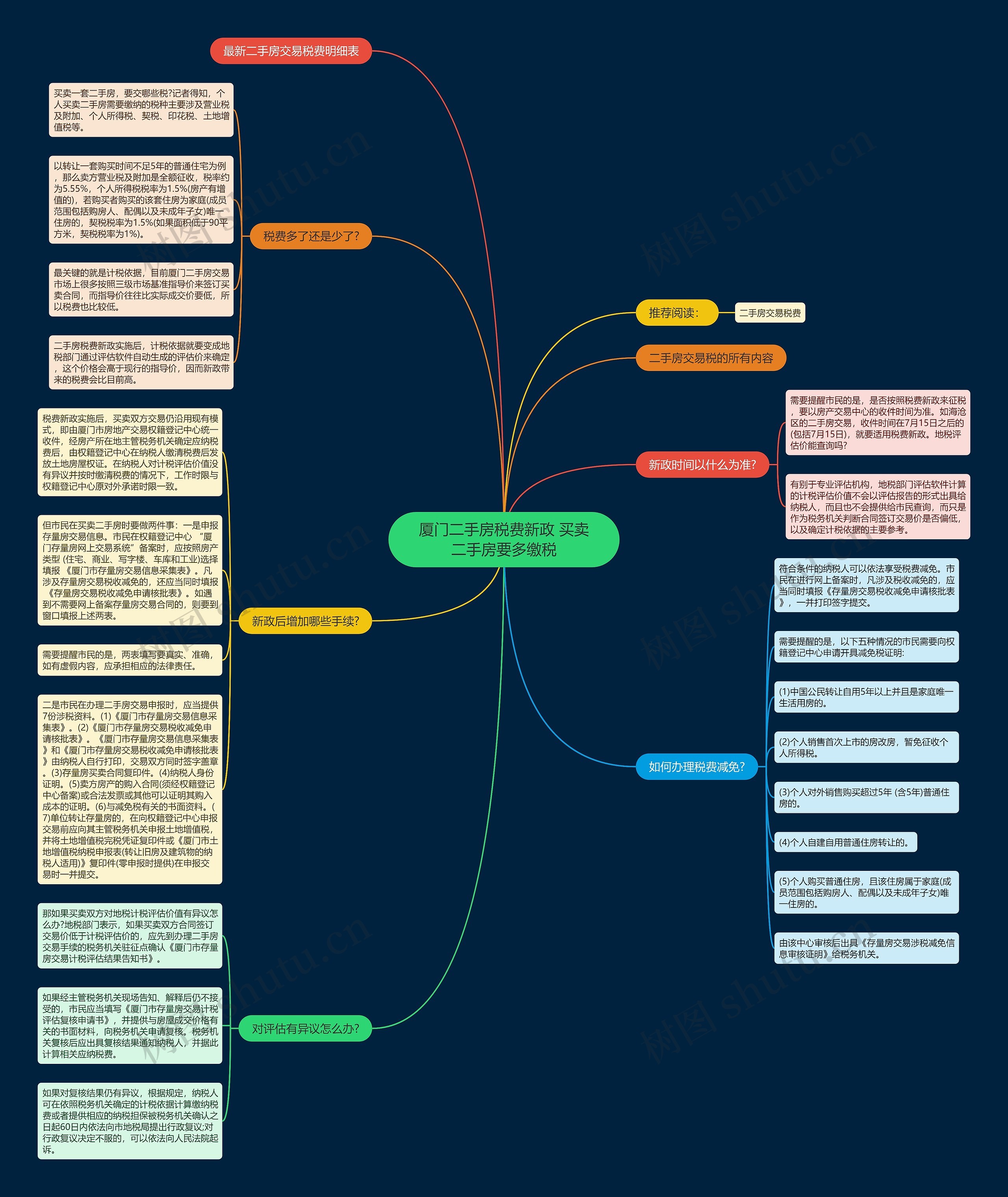 厦门二手房税费新政 买卖二手房要多缴税 厦门二手房税费新政 买卖二手房要多缴税
