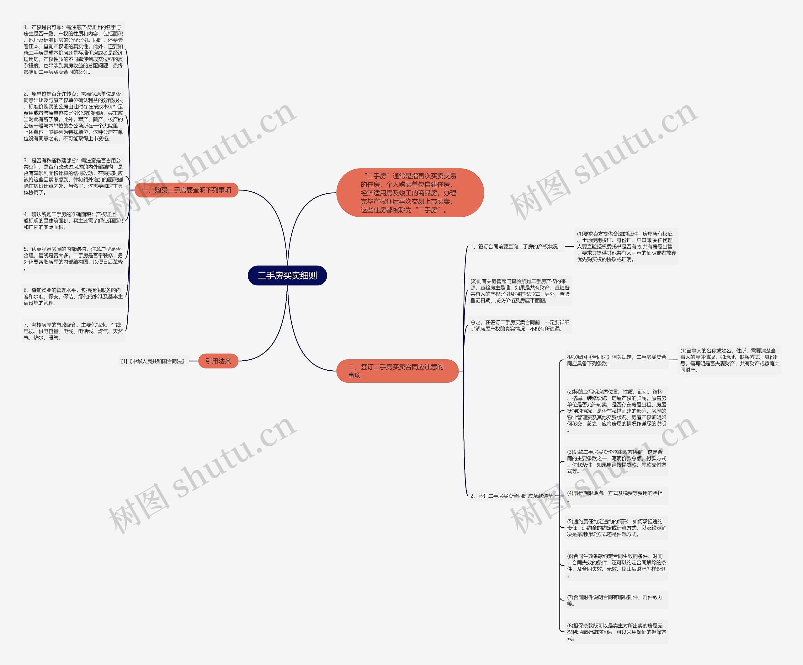 二手房买卖细则思维导图