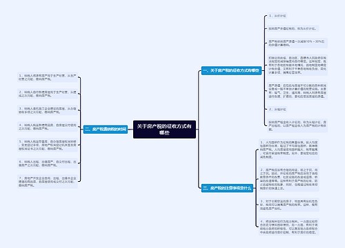 关于房产税的征收方式有哪些