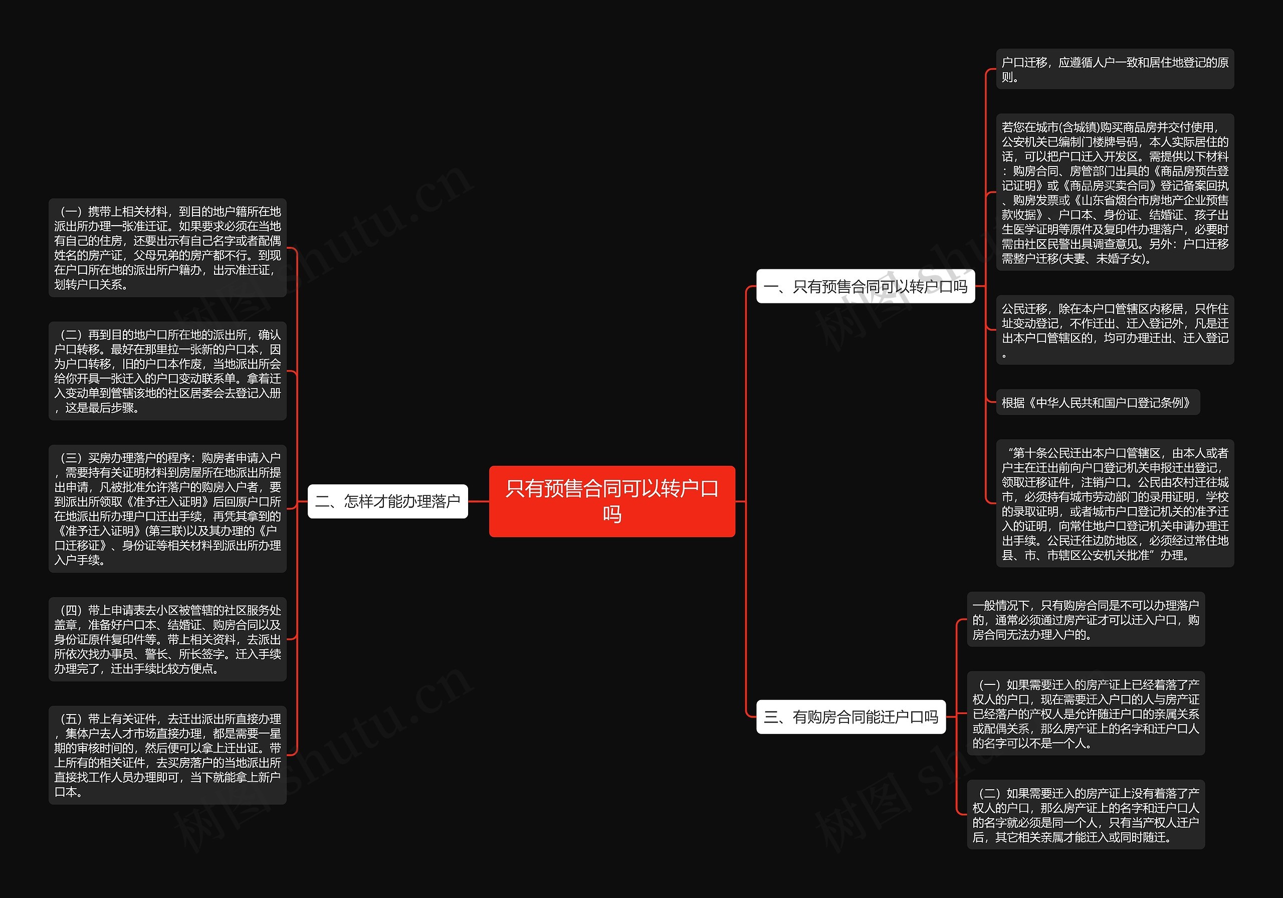 只有预售合同可以转户口吗思维导图