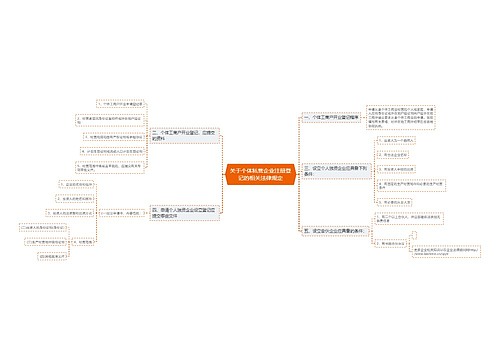 关于个体私营企业注册登记的相关法律规定