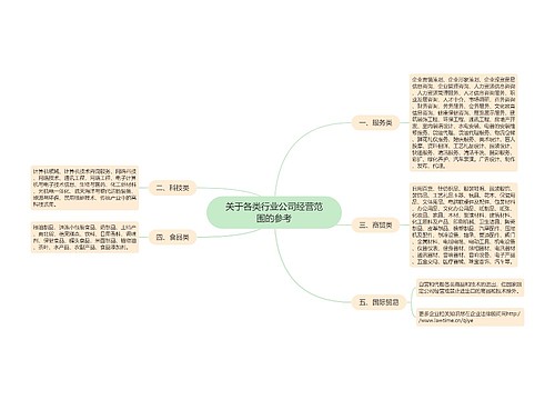 关于各类行业公司经营范围的参考