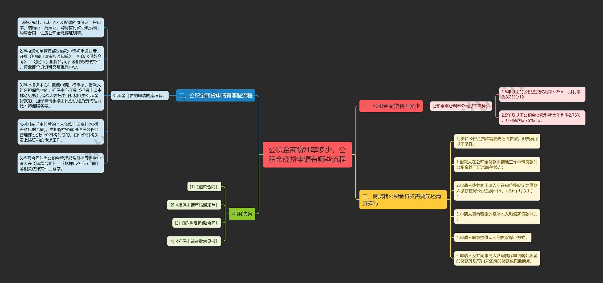 公积金商贷利率多少,公积金商贷申请有哪些流程 公积金商贷利率多少,公积金商贷申请有哪些流程