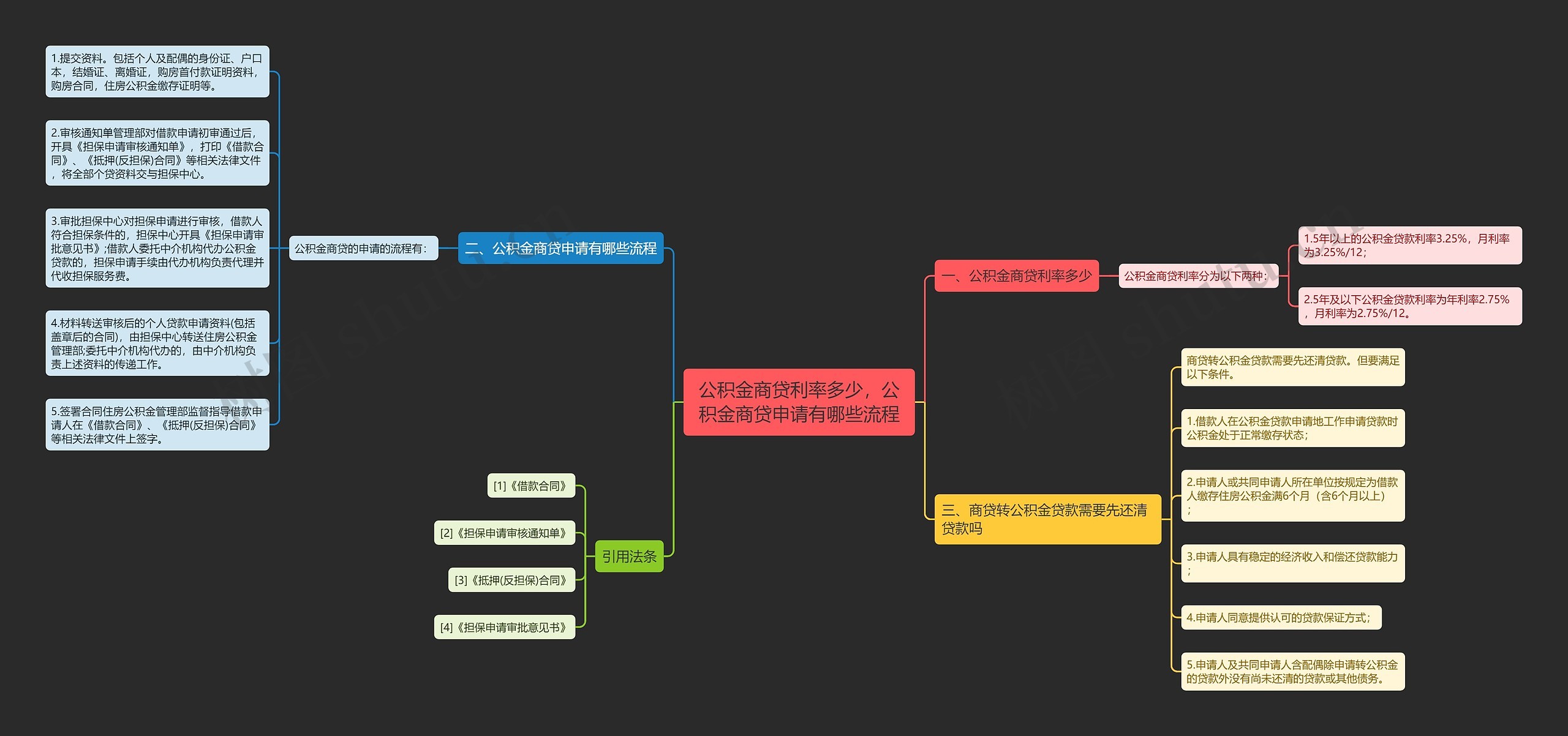 公积金商贷利率多少，公积金商贷申请有哪些流程思维导图
