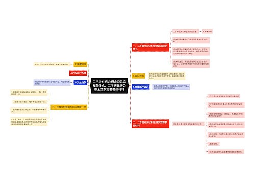 二手房住房公积金贷款流程是什么，二手房住房公积金贷款需要哪些材料