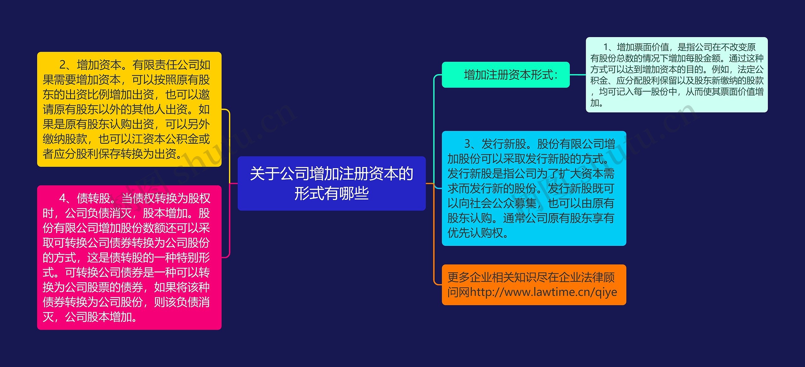 关于公司增加注册资本的形式有哪些