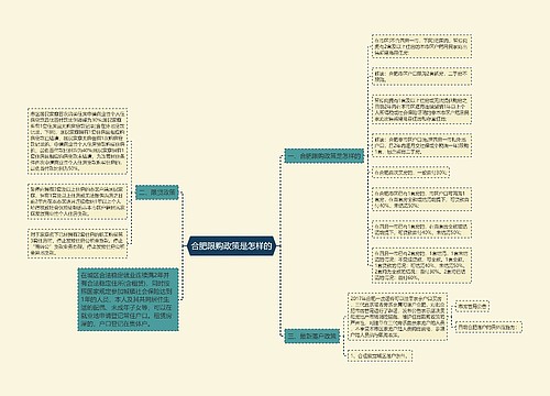 合肥限购政策是怎样的