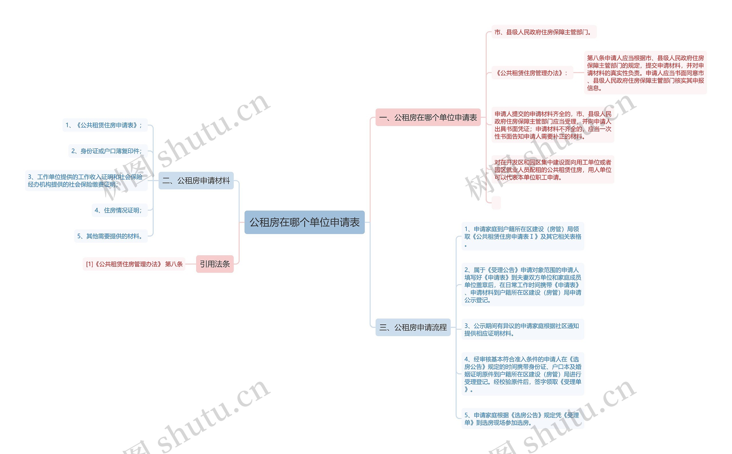 公租房在哪个单位申请表 公租房在哪个单位申请表