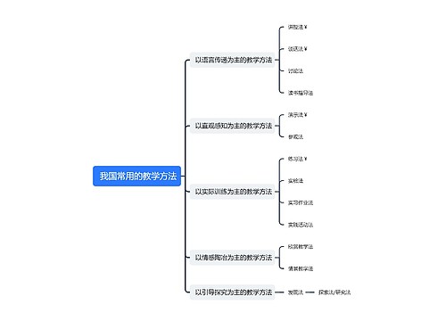  我国常用的教学方法