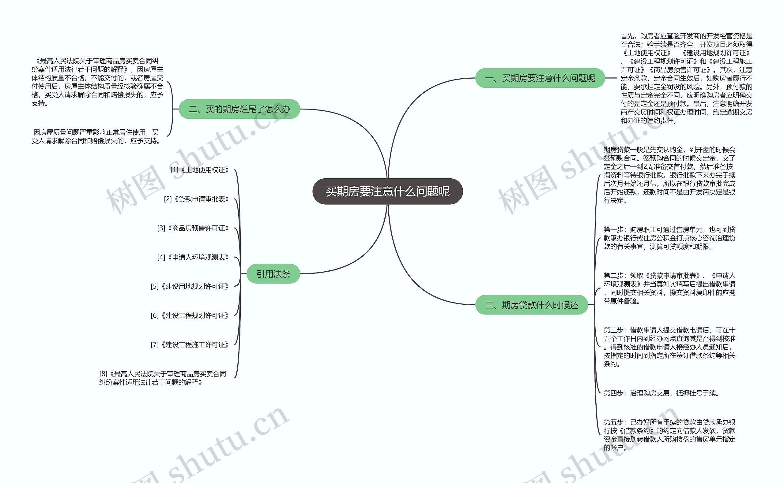 买期房要注意什么问题呢思维导图