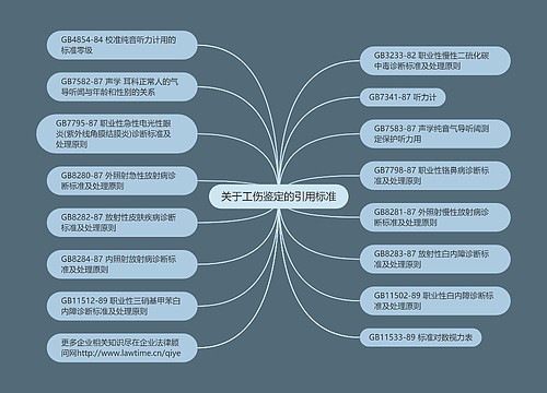 关于工伤鉴定的引用标准