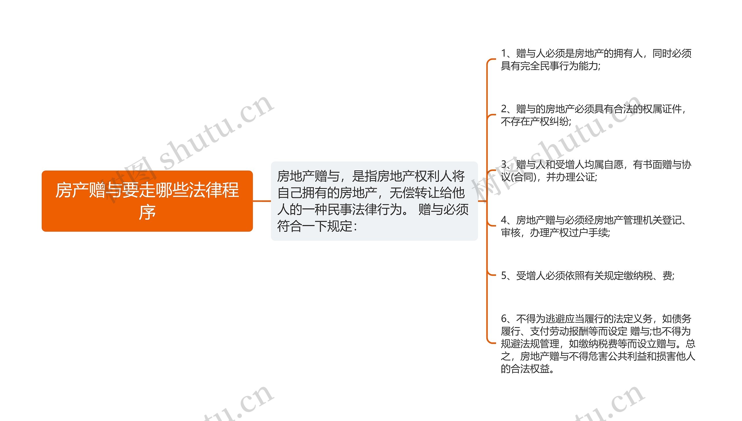 房产赠与要走哪些法律程序