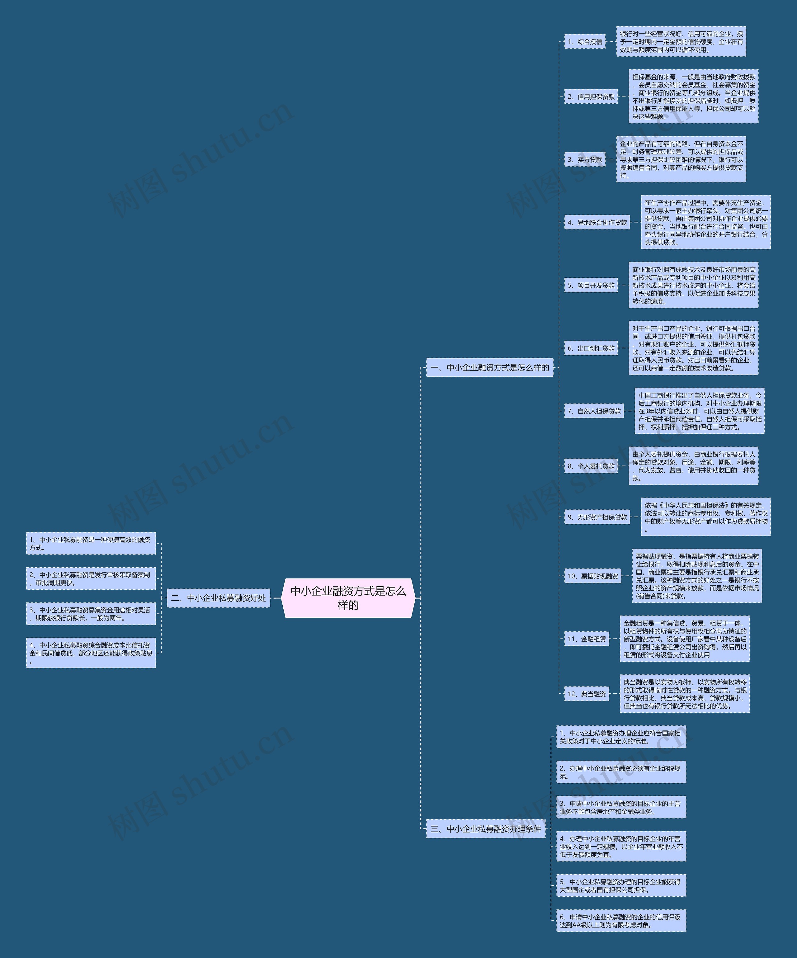 中小企业融资方式是怎么样的 中小企业融资方式是怎么样的
