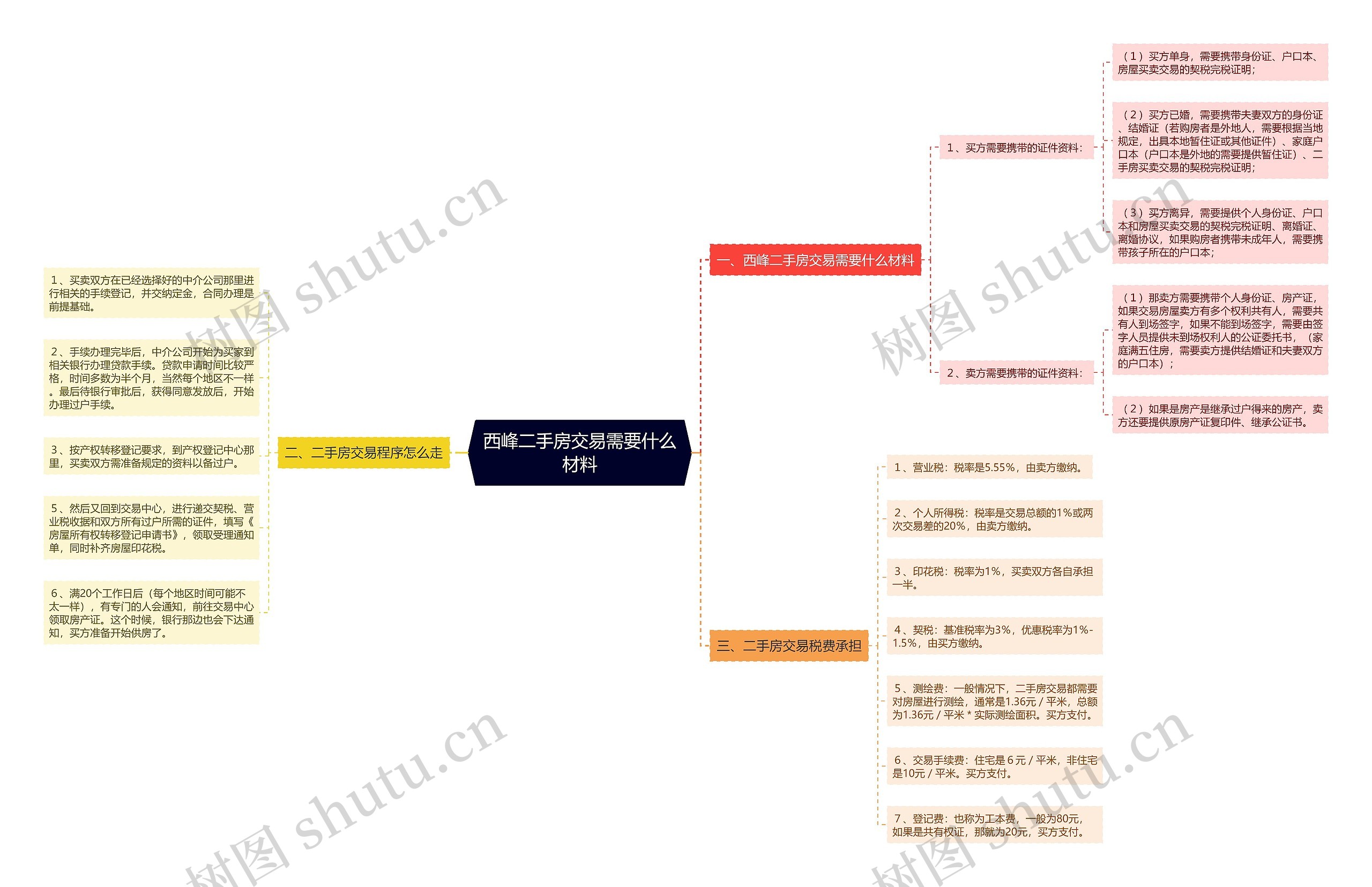 西峰二手房交易需要什么材料