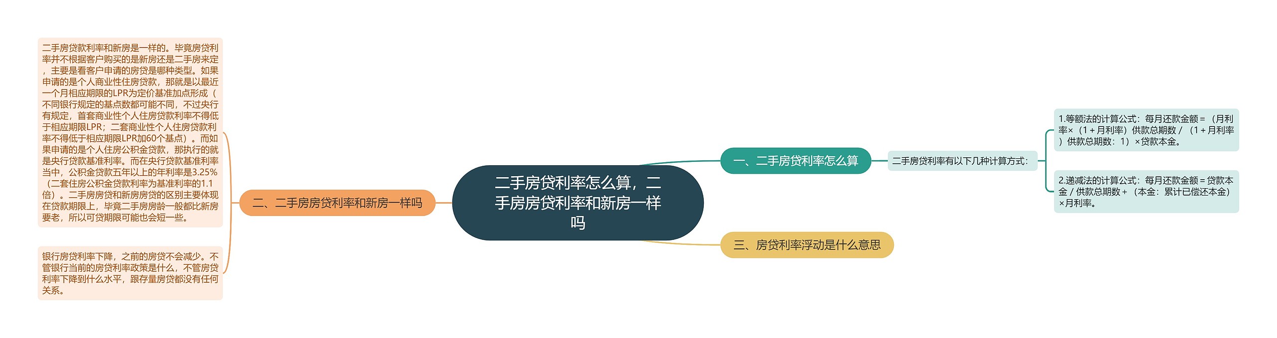 二手房贷利率怎么算,二手房房贷利率和新房一样吗 二手房贷利率怎么算,二手房房贷利率和新房一样吗