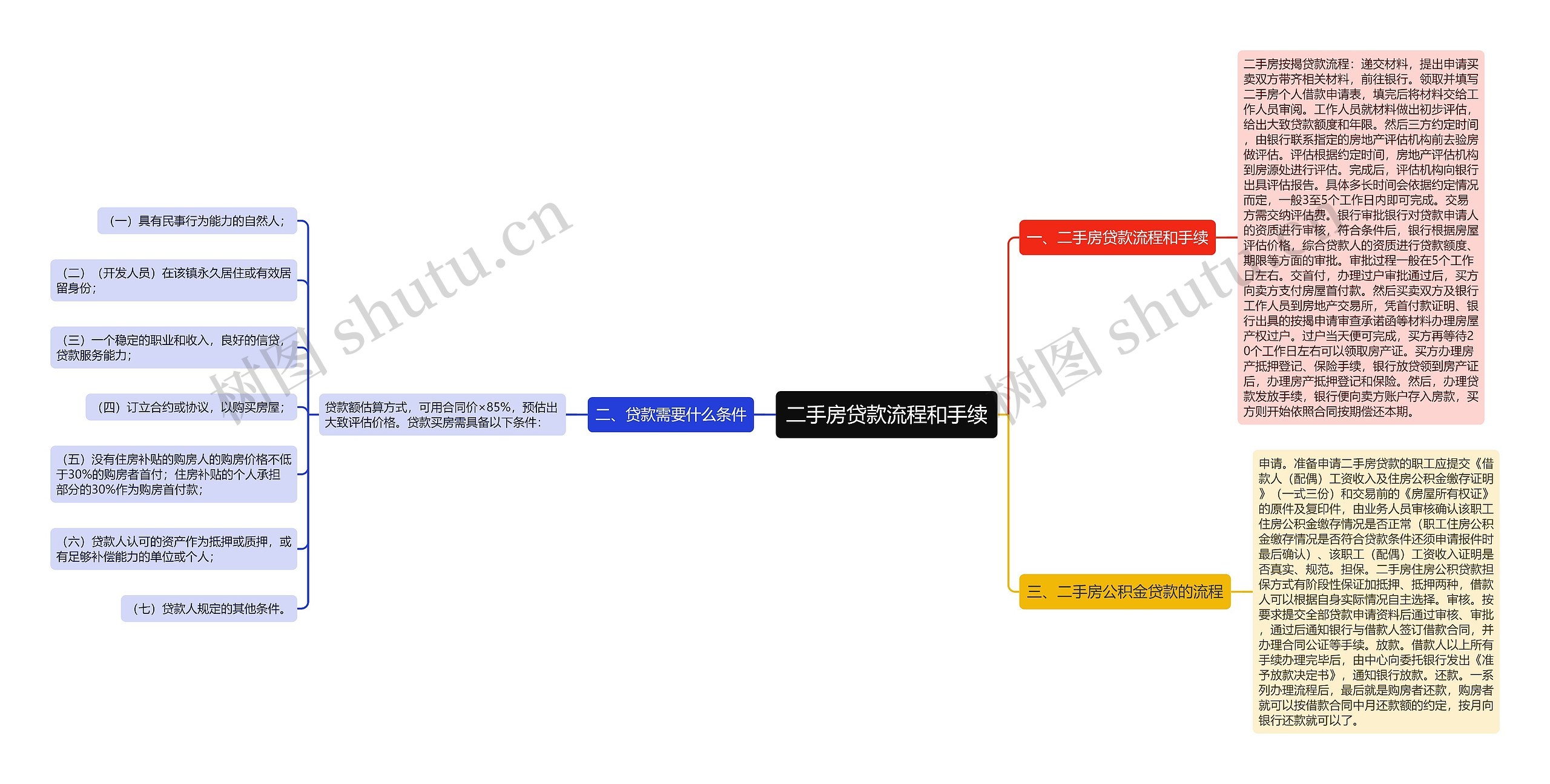 二手房贷款流程和手续