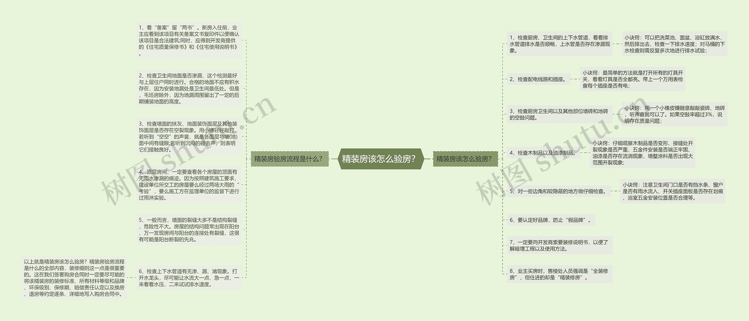 精装房该怎么验房？思维导图