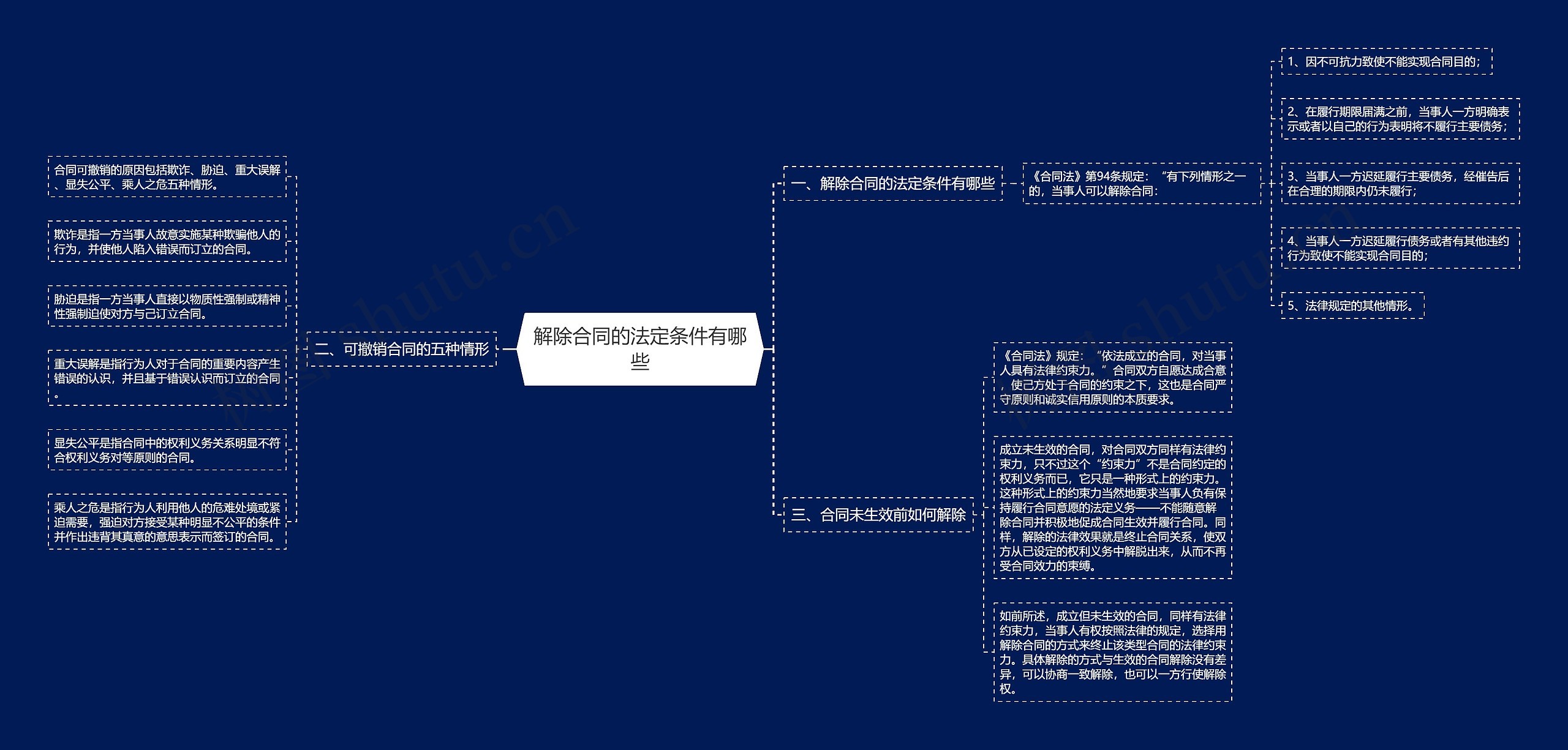 解除合同的法定条件有哪些 解除合同的法定条件有哪些