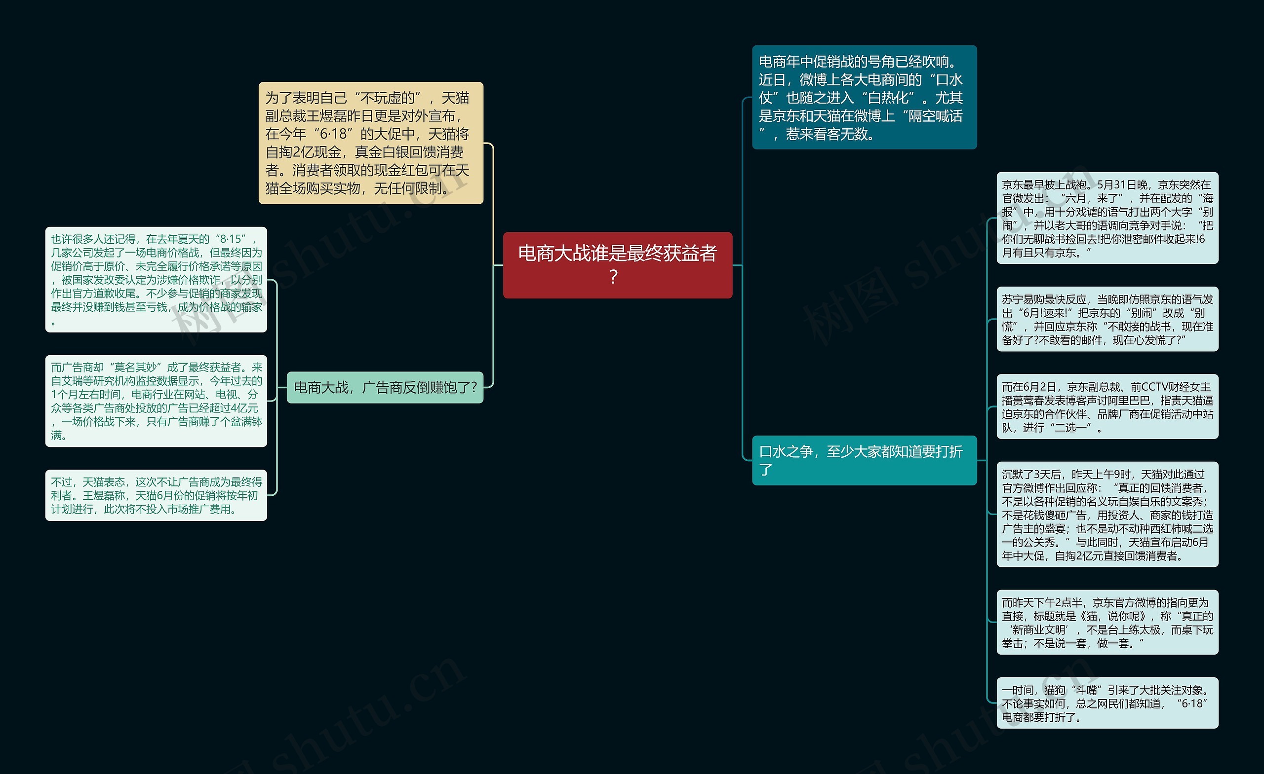 电商大战谁是最终获益者？