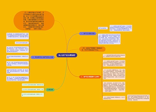 私人房产证办理流程