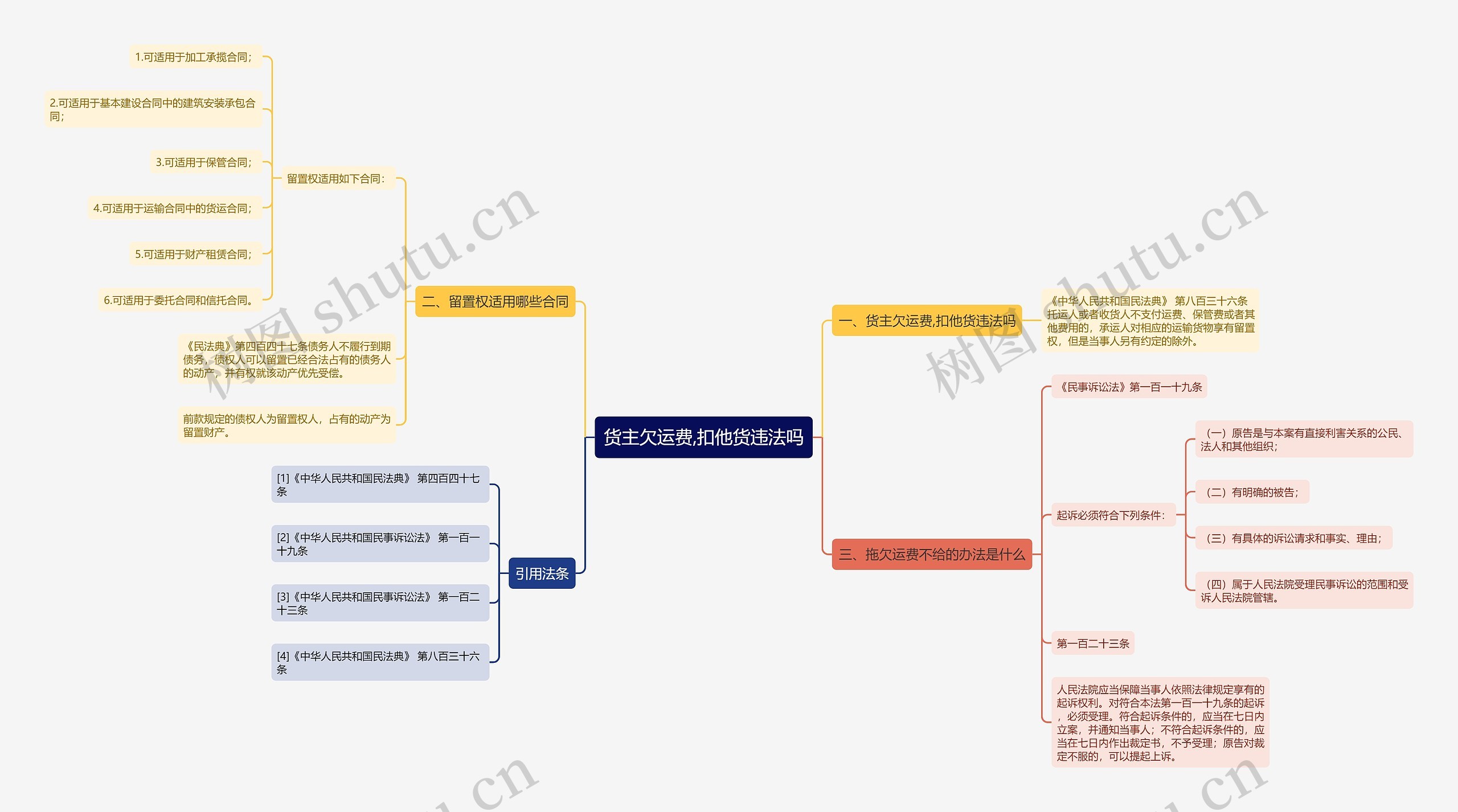 货主欠运费,扣他货违法吗