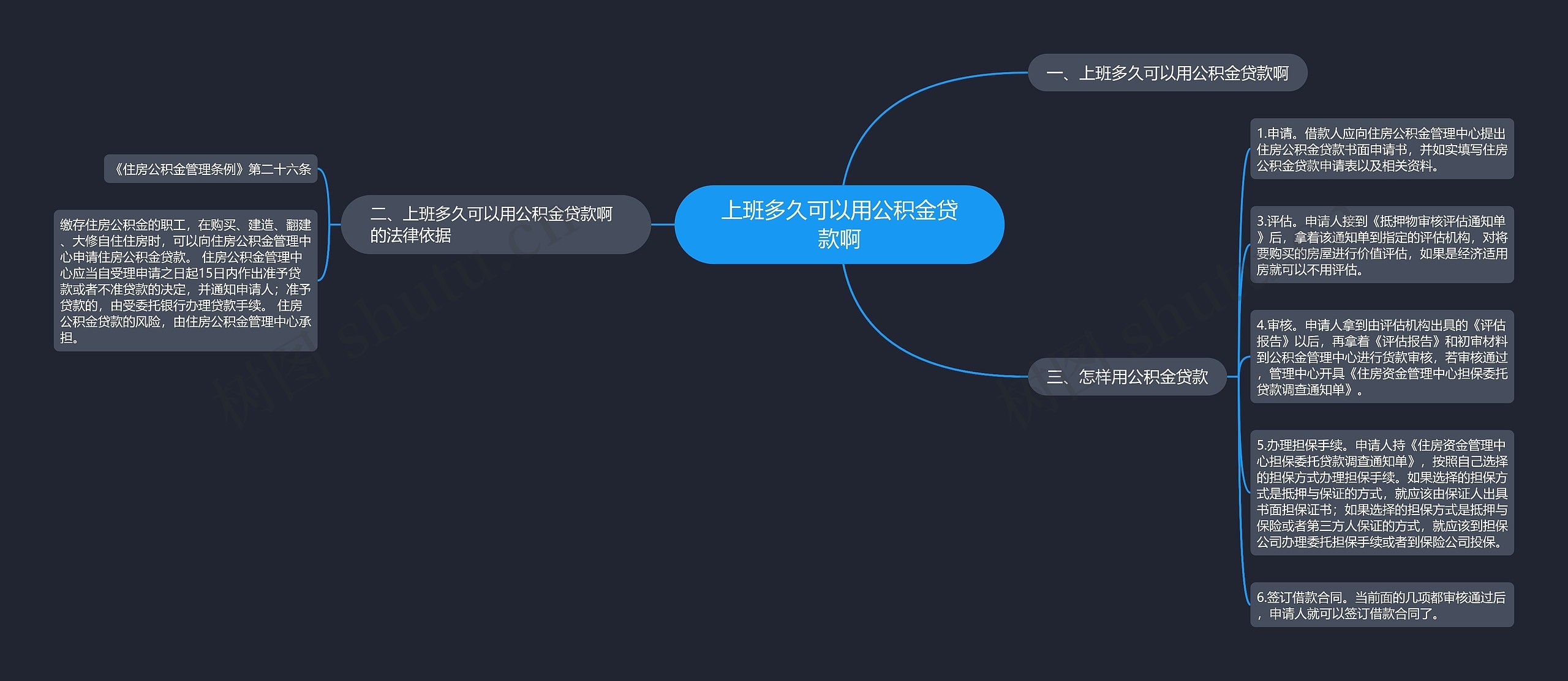 上班多久可以用公积金贷款啊