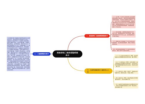 首套房和二套房契税相差多少