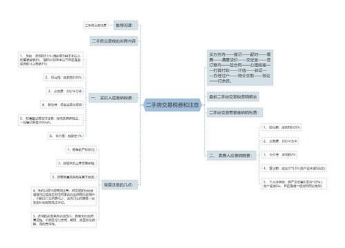 二手房交易税费和注意