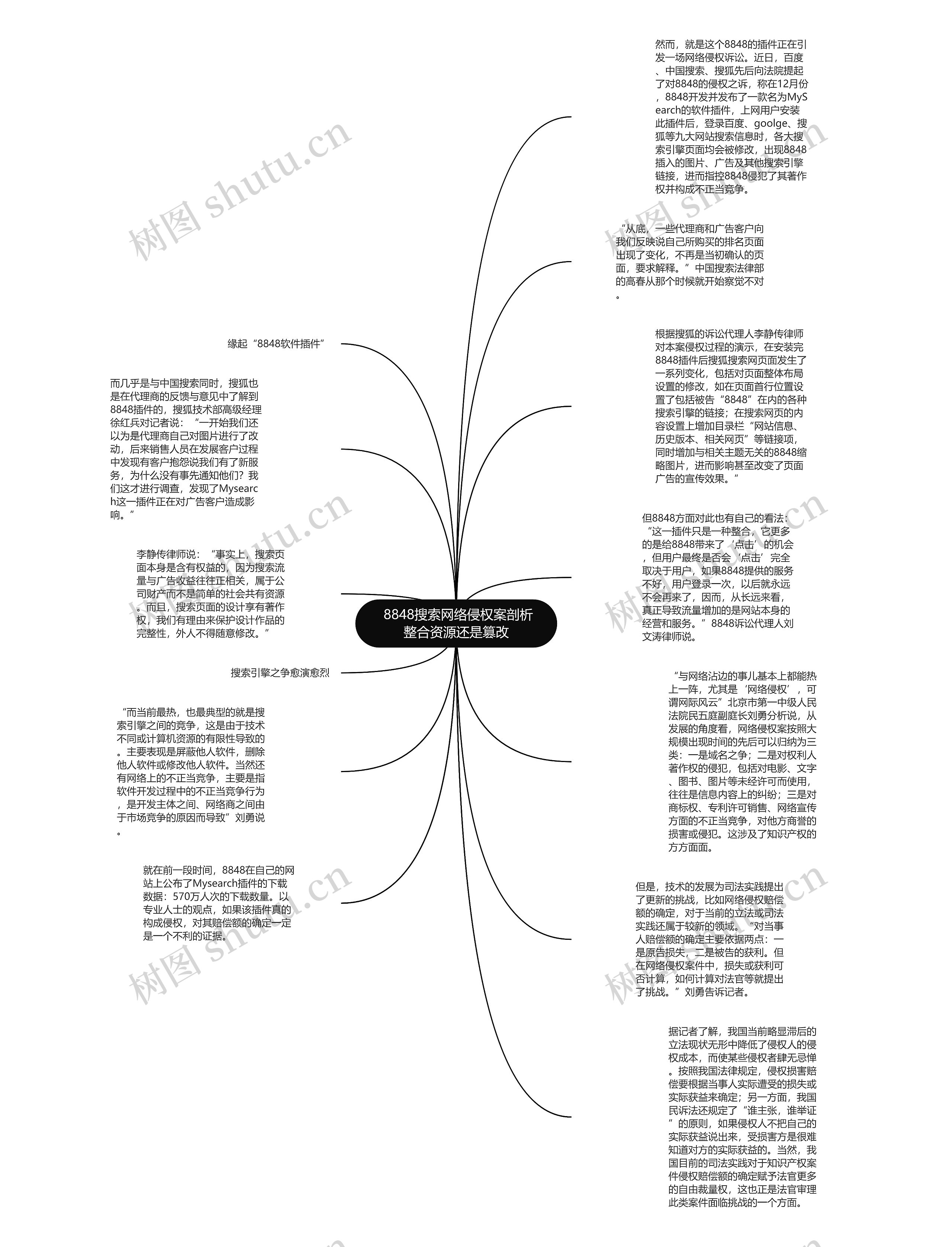  8848搜索网络侵权案剖析 整合资源还是篡改 