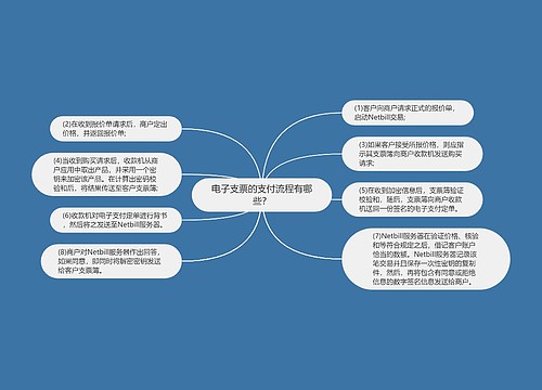 电子支票的支付流程有哪些？