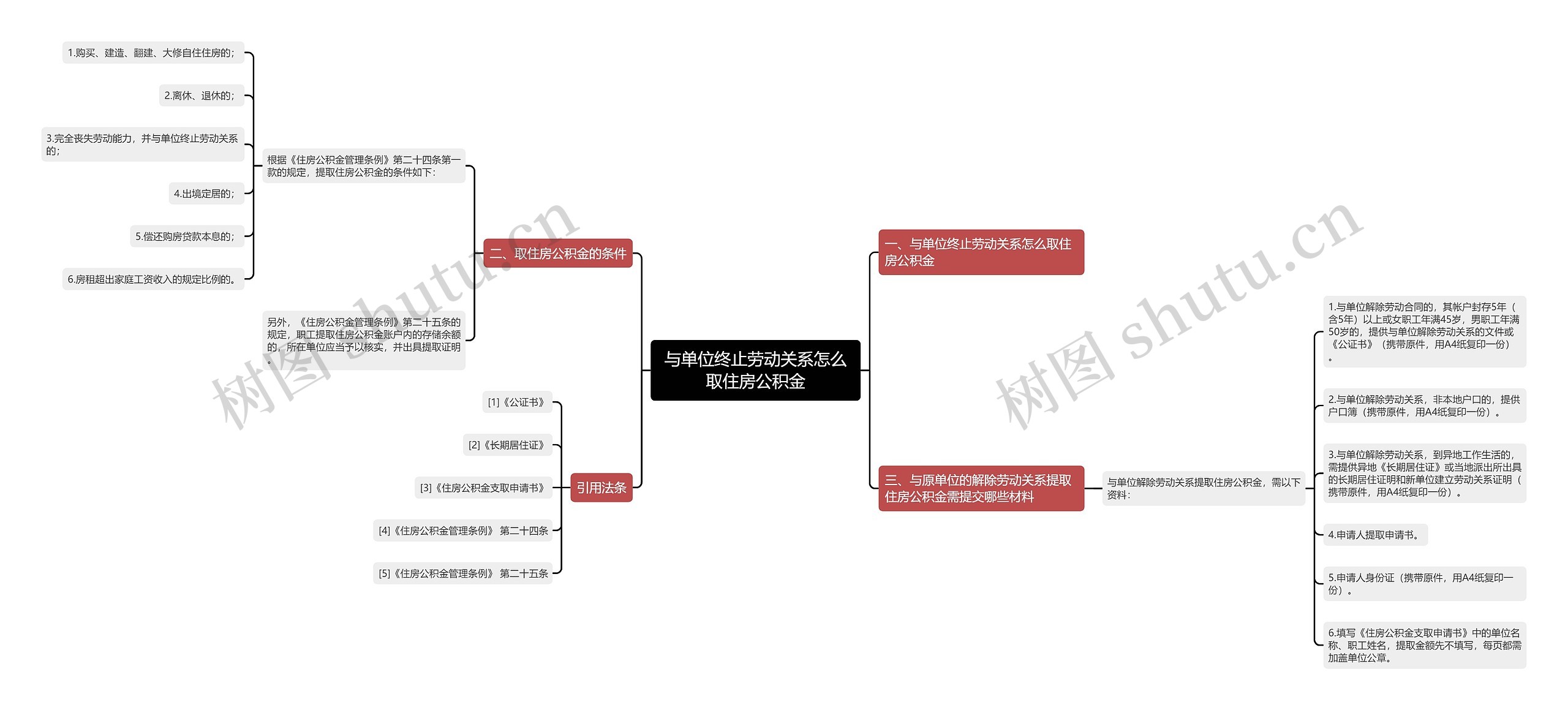 与单位终止劳动关系怎么取住房公积金思维导图