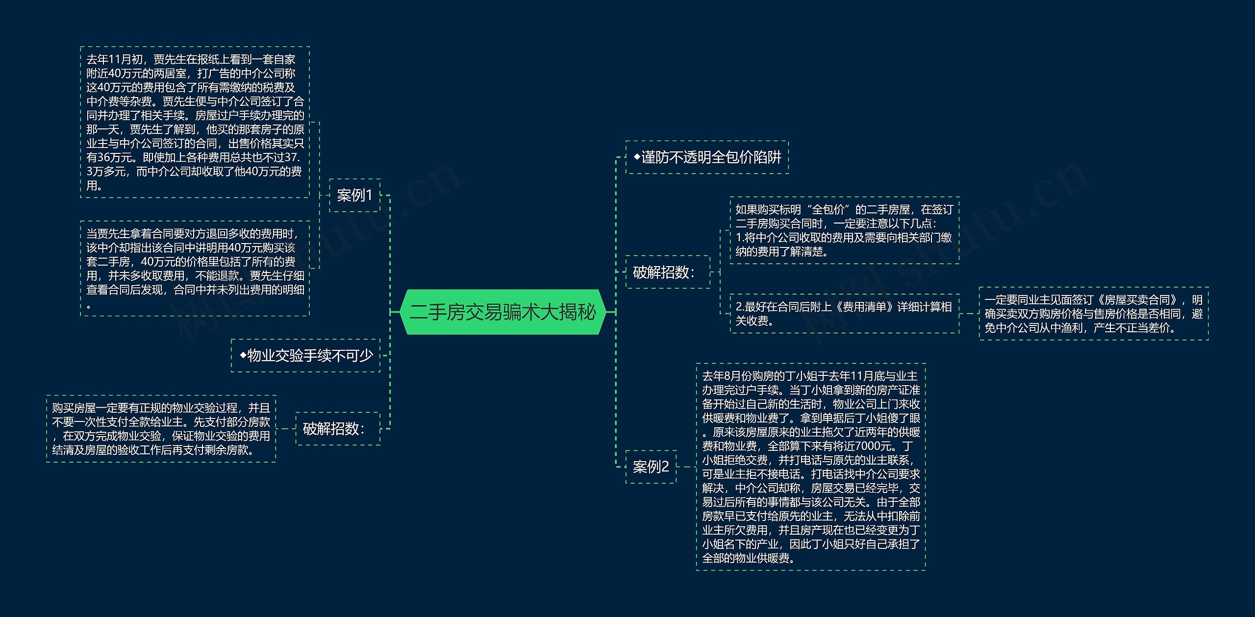 二手房交易骗术大揭秘
