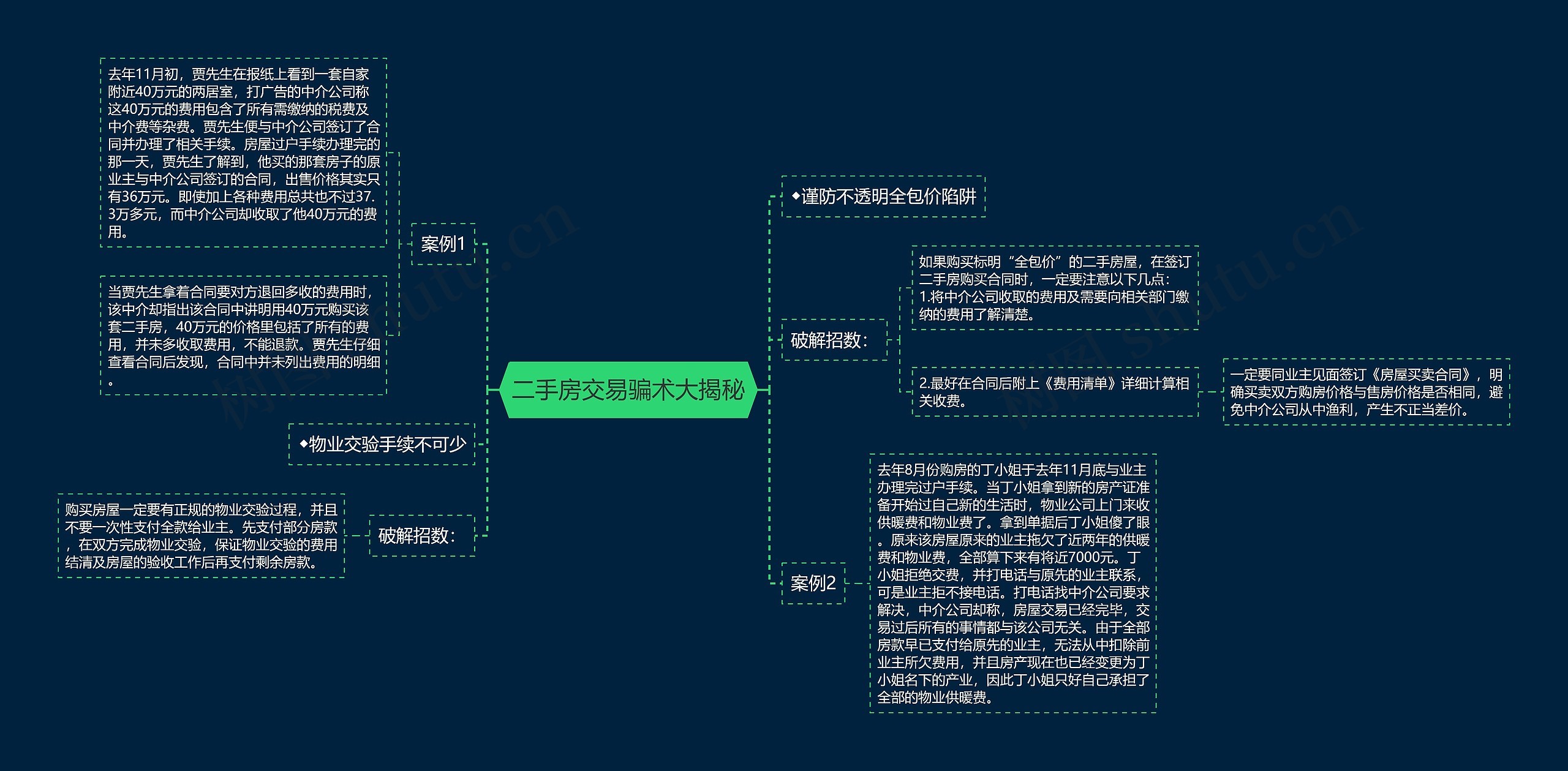 二手房交易骗术大揭秘思维导图