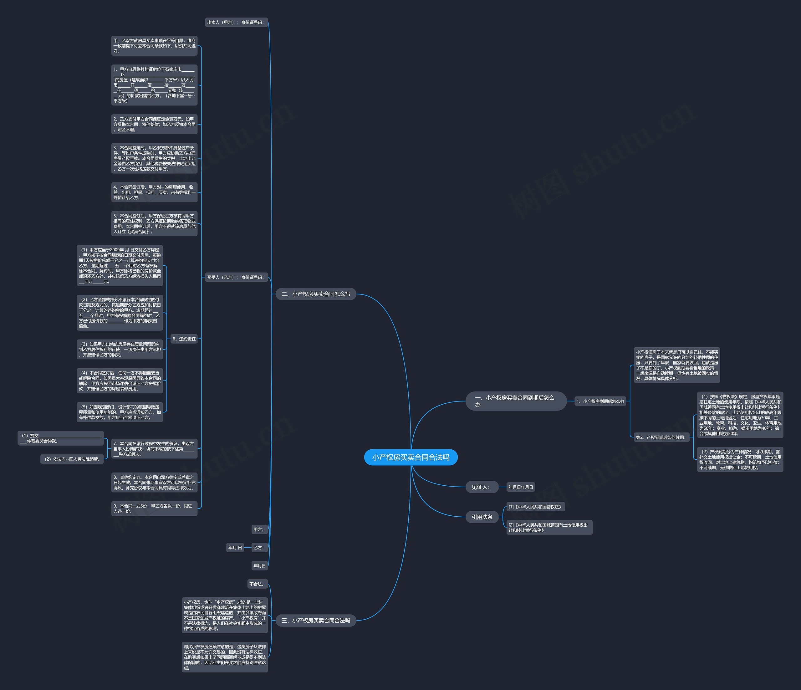 小产权房买卖合同合法吗思维导图