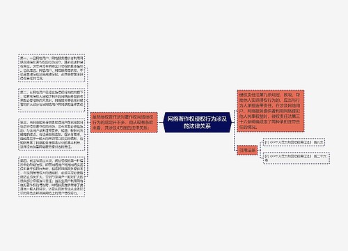 网络著作权侵权行为涉及的法律关系