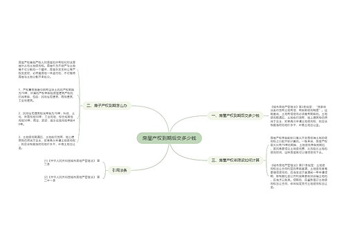 房屋产权到期后交多少钱