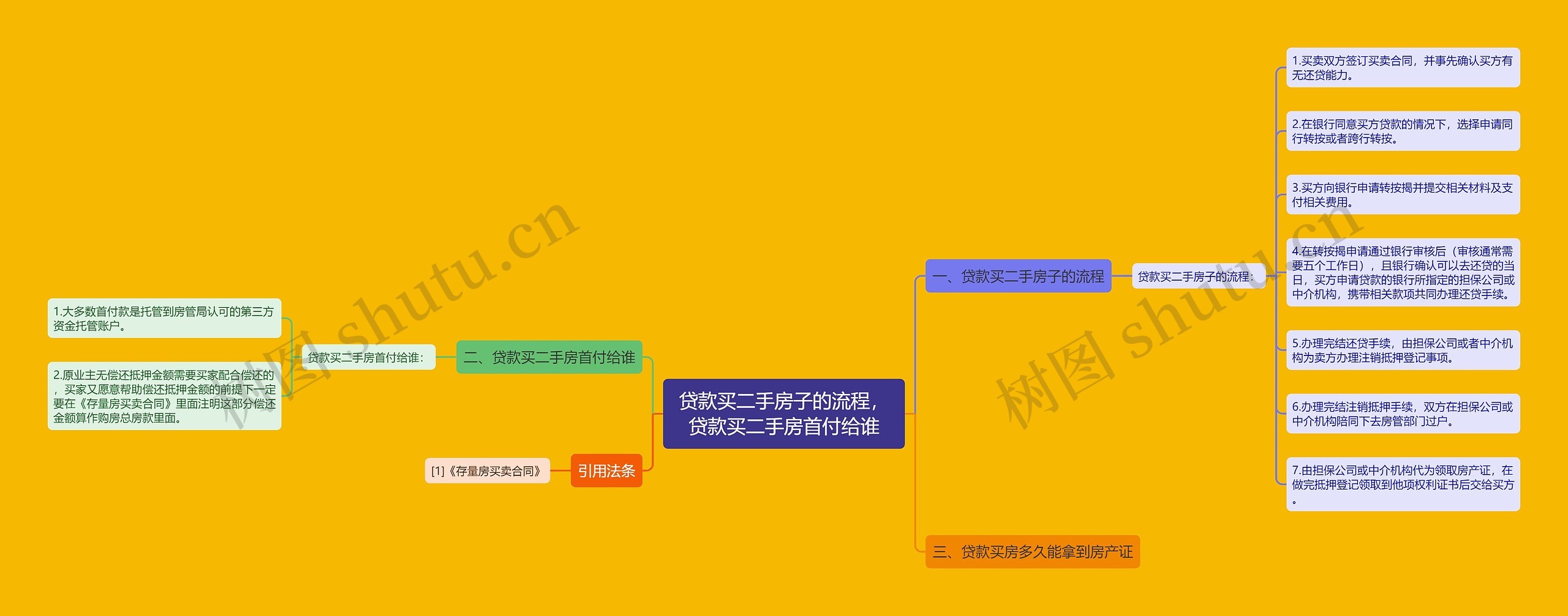 贷款买二手房子的流程，贷款买二手房首付给谁