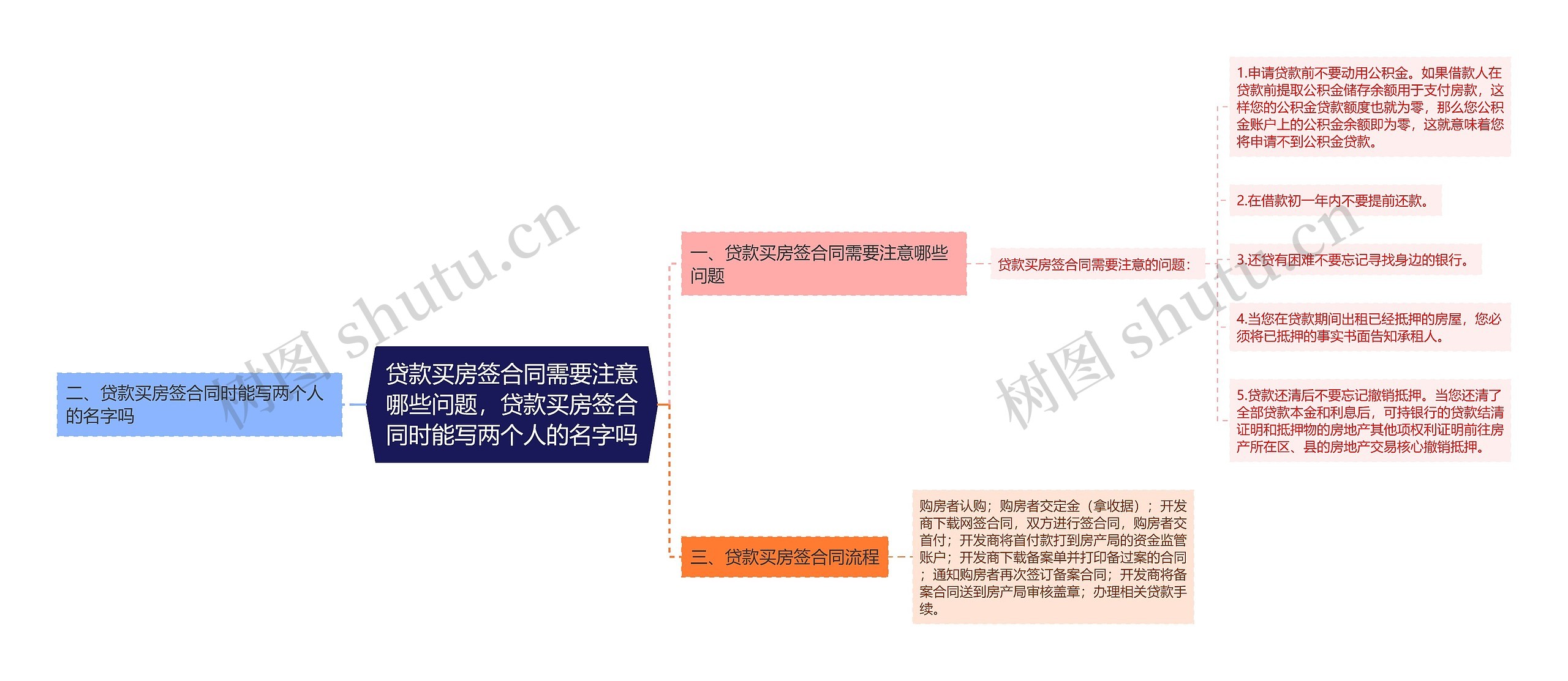 贷款买房签合同需要注意哪些问题,贷款买房签合同时能写两个人的名字吗 贷款买房签合同需要注意哪些问题,贷款买房签合同时能写两个人的名字吗