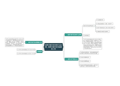 信用卡钱不还会有什么后果，信用卡钱不还会连累家人吗